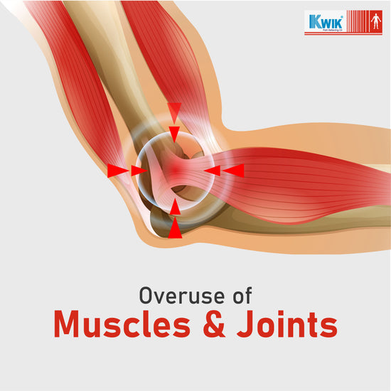 Human Muscle Image With Text Overuse of Muscles and Joints